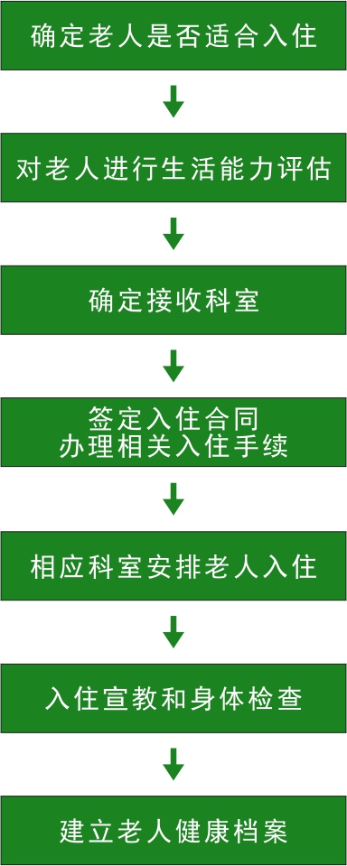 桂林夕阳红养老中心  养生养老  桂林旅游  康复理疗　职工疗养　候鸟旅居　休闲旅游－广西桂林冶金疗养院