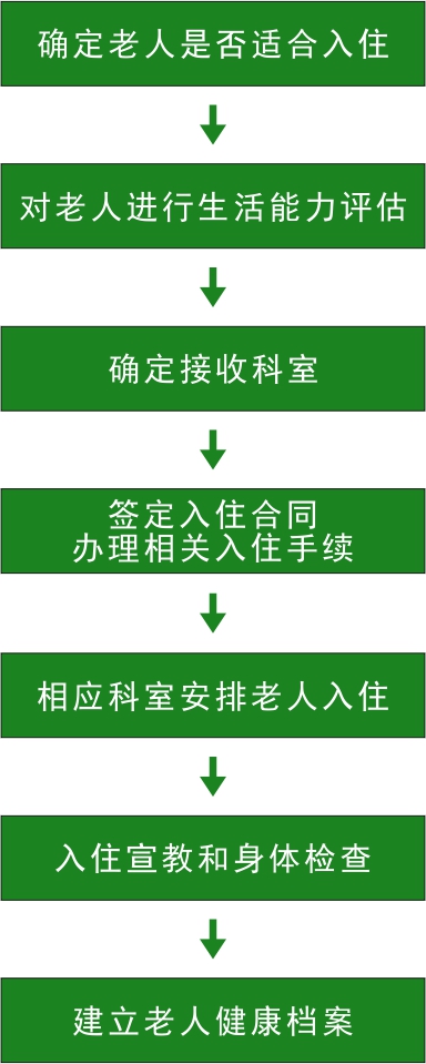 airbnb改名爱彼迎_爱彼迎退出中国大陆_爱彼迎中国官网